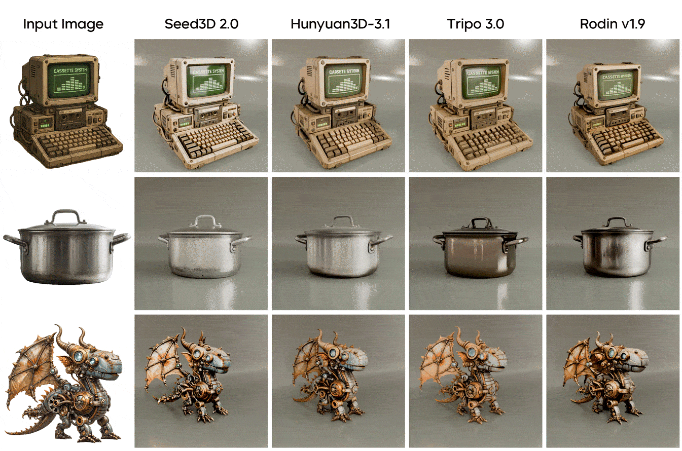 Seed3D 2.0 texture generation quality comparison — side-by-side against competing AI 3D models